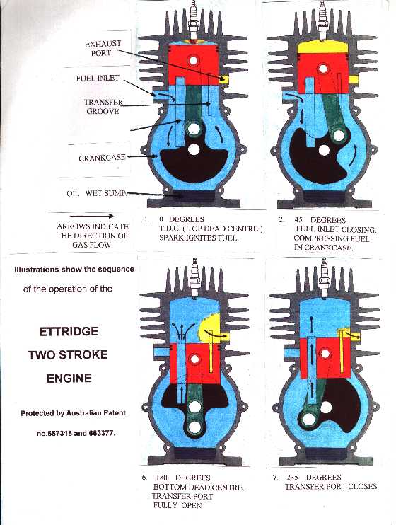 Ettridge Orbital Engine